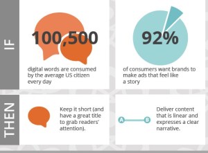 statistiques storytelling USA